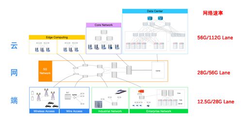 數據中心 現代信息社會的數字心臟