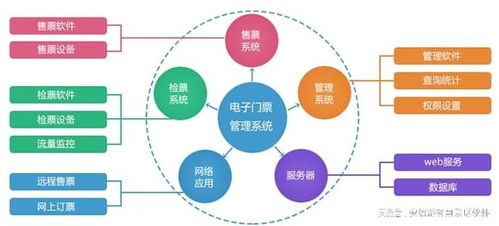 安信游景區電子門票管理系統 實現全流程閉環的數字化管控與數據服務新標桿