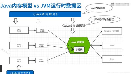 Java內存模型與JVM運行時數據區 數據處理與存儲支持服務的深度解析